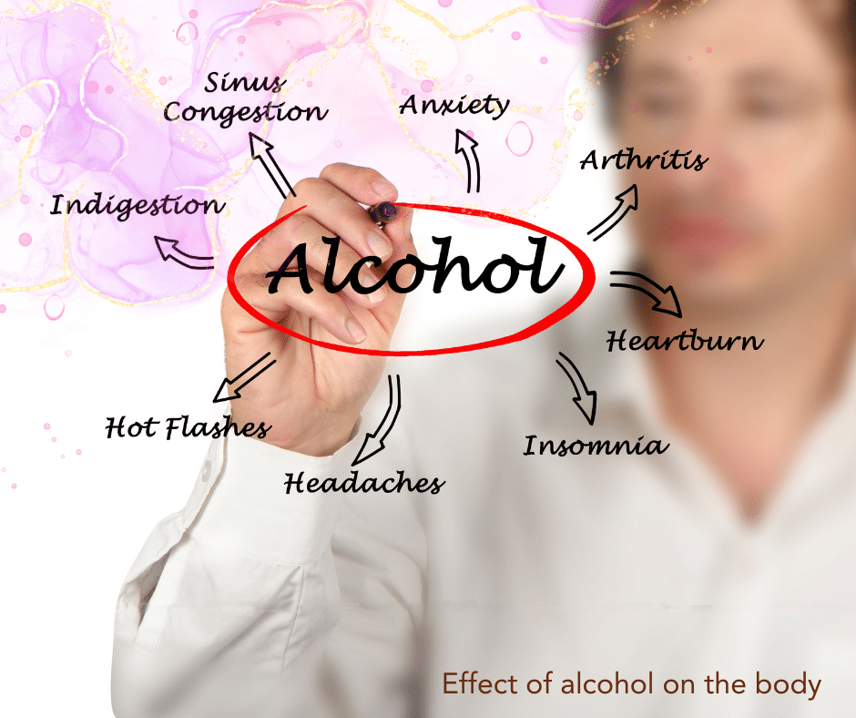 Effect of alcohol on the body