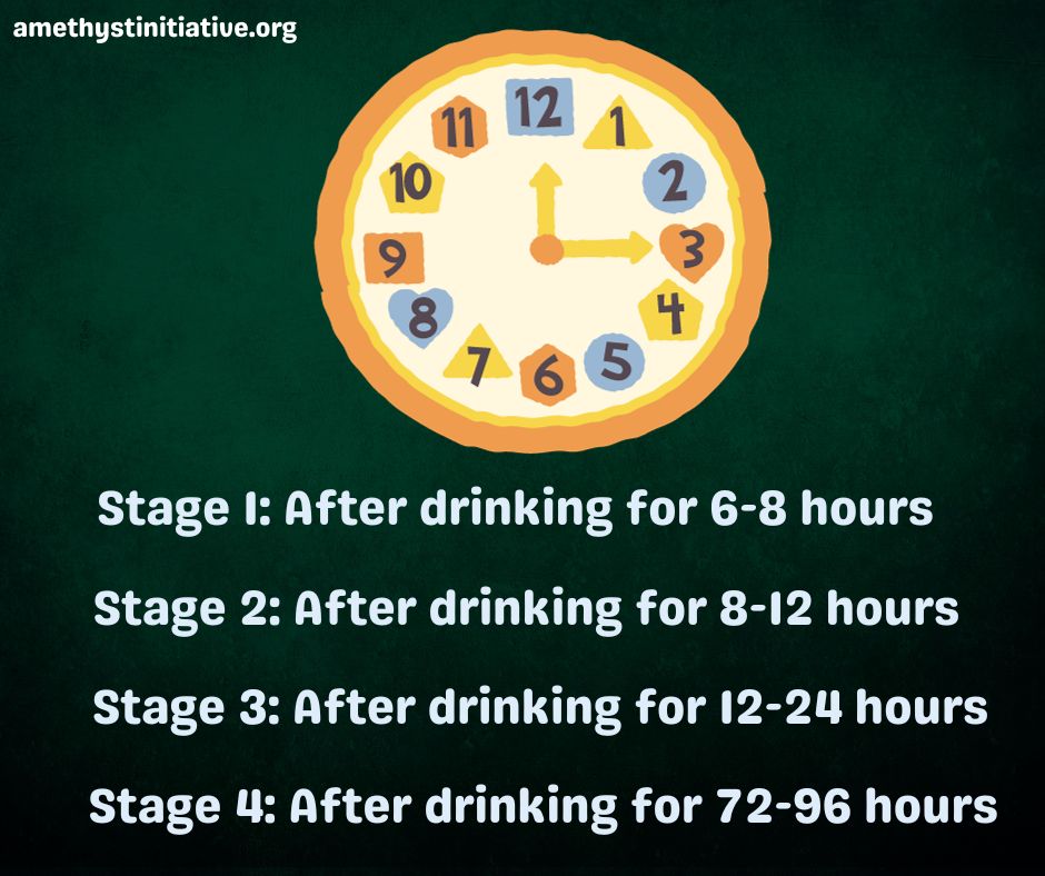 Alcohol withdrawal timeline